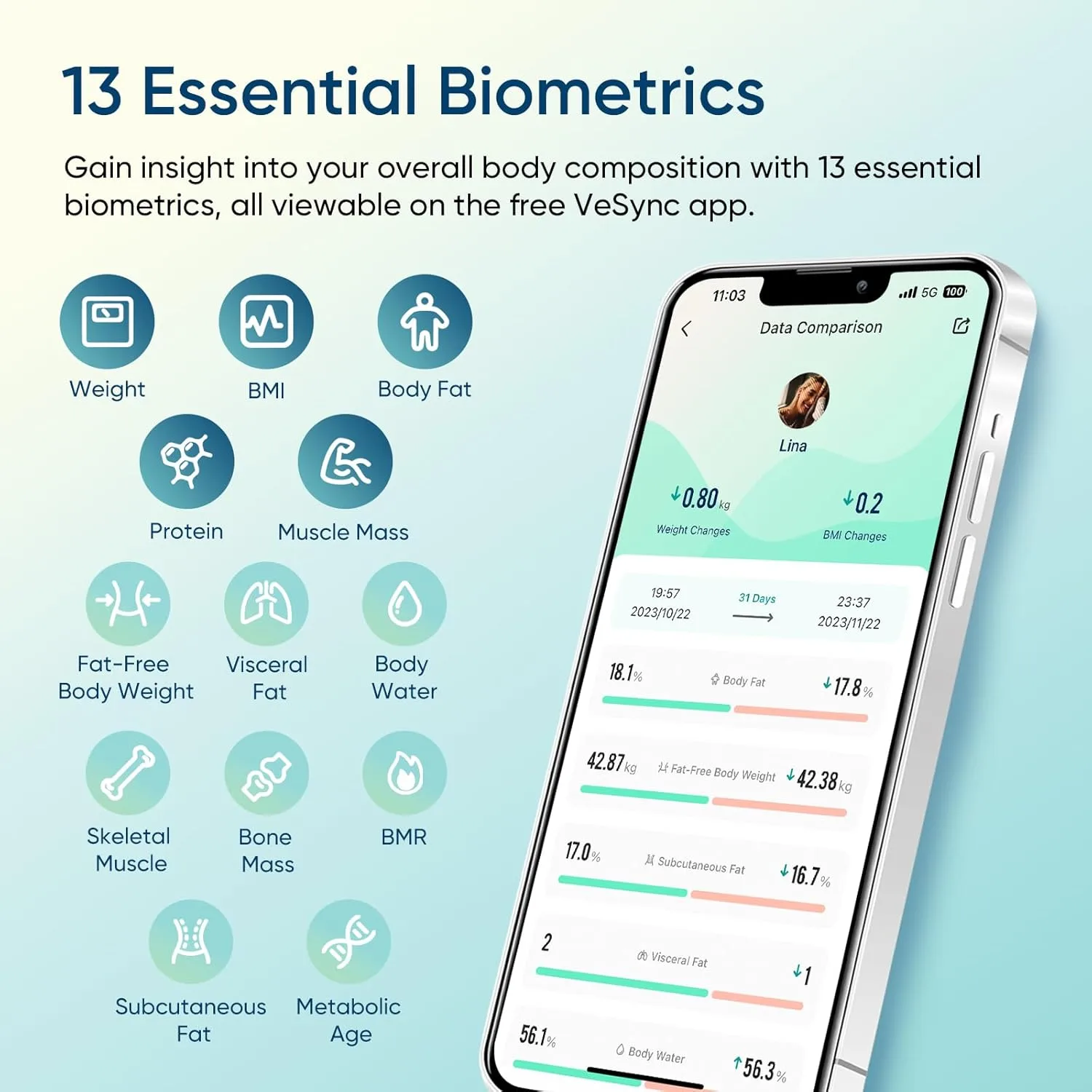 1768309689 690 Etekcity Smart Scale for Body Weight FSAHSA Eligible Bathroom Digital