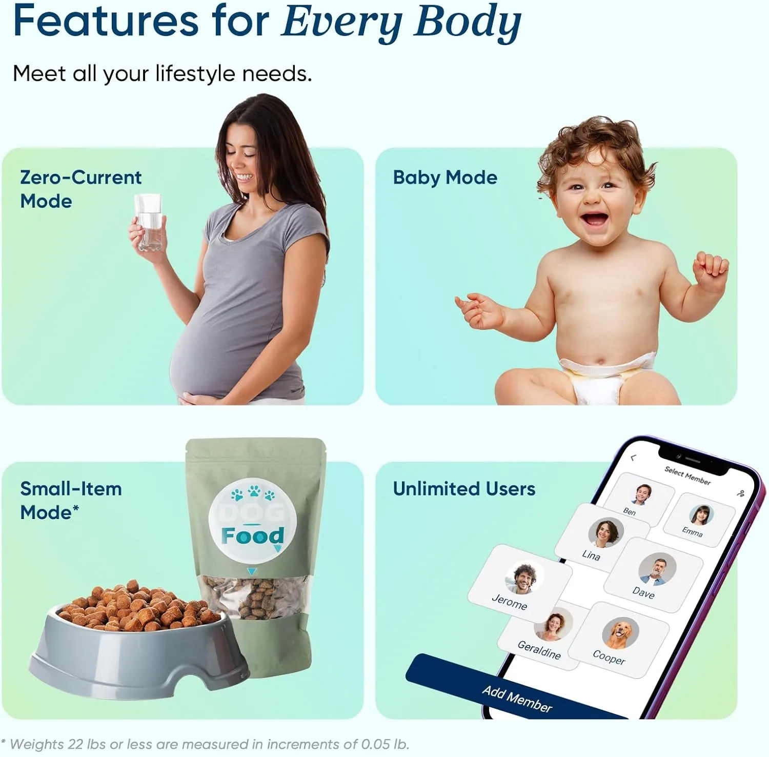 1768309689 845 Etekcity Smart Scale for Body Weight FSAHSA Eligible Bathroom Digital