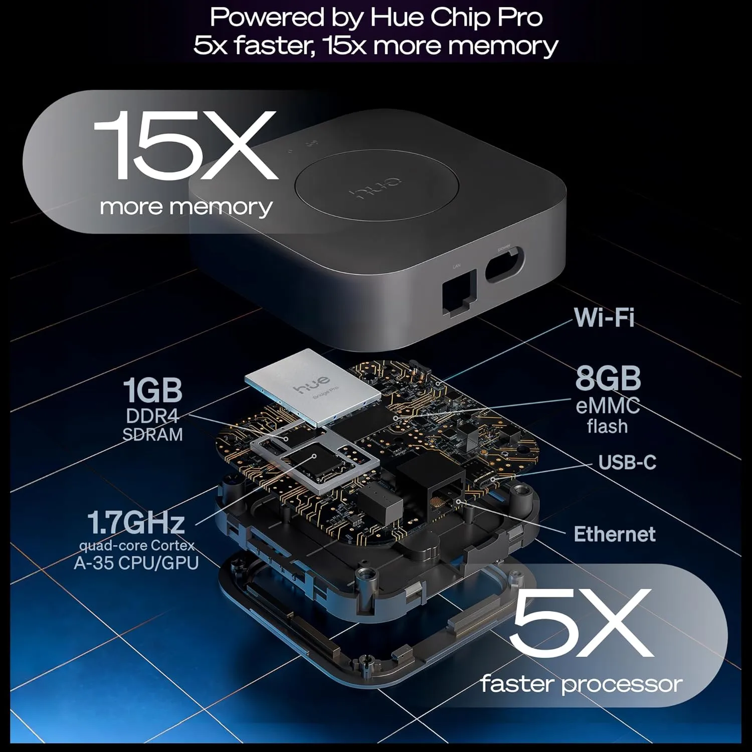 1768502489 263 Philips Hue Bridge Pro Smart Light Hub Wireless Advanced Encryption