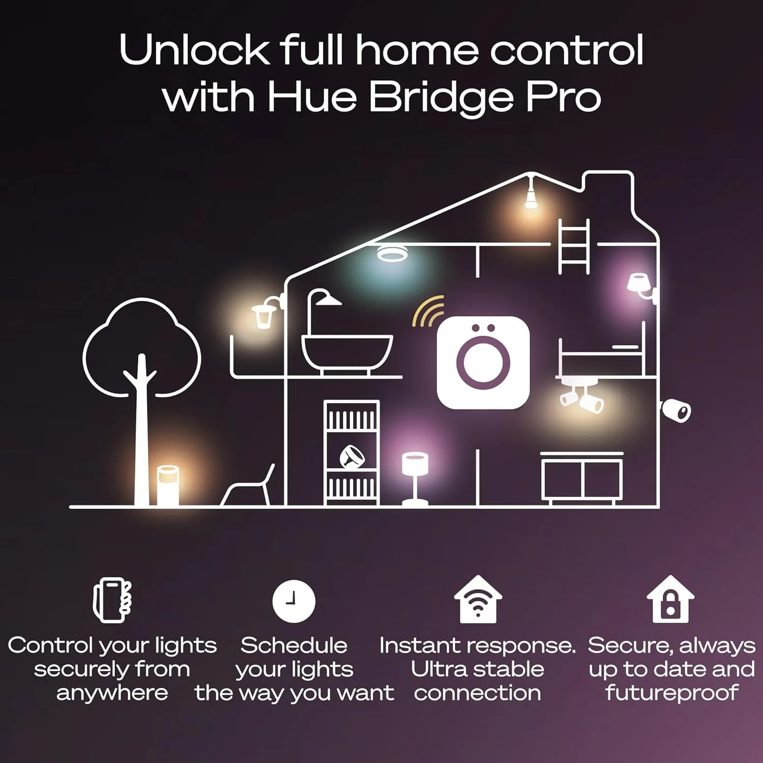 1768502490 751 Philips Hue Bridge Pro Smart Light Hub Wireless Advanced Encryption