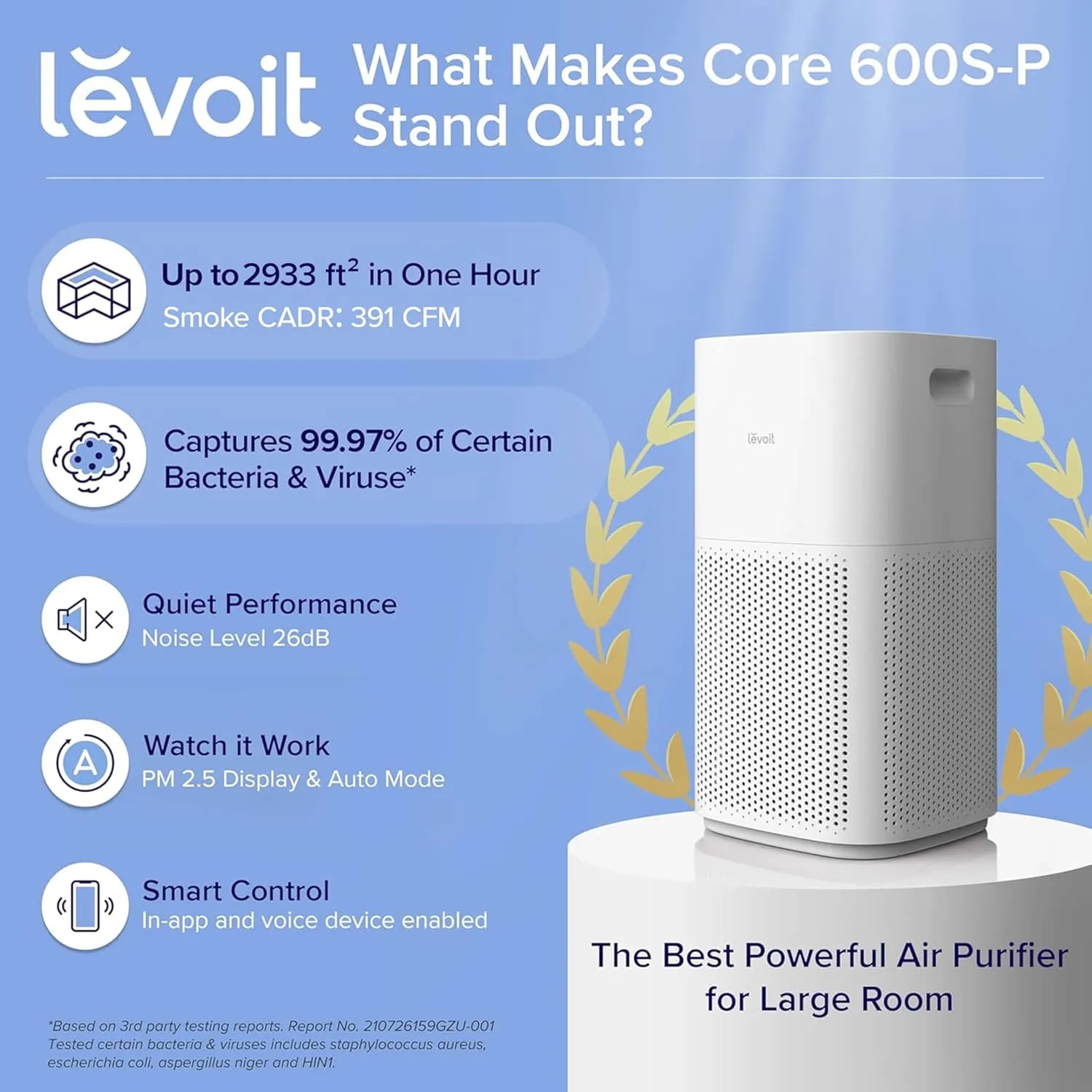 1768637217 179 LEVOIT Air Purifiers for Home Large Room Up to 2933
