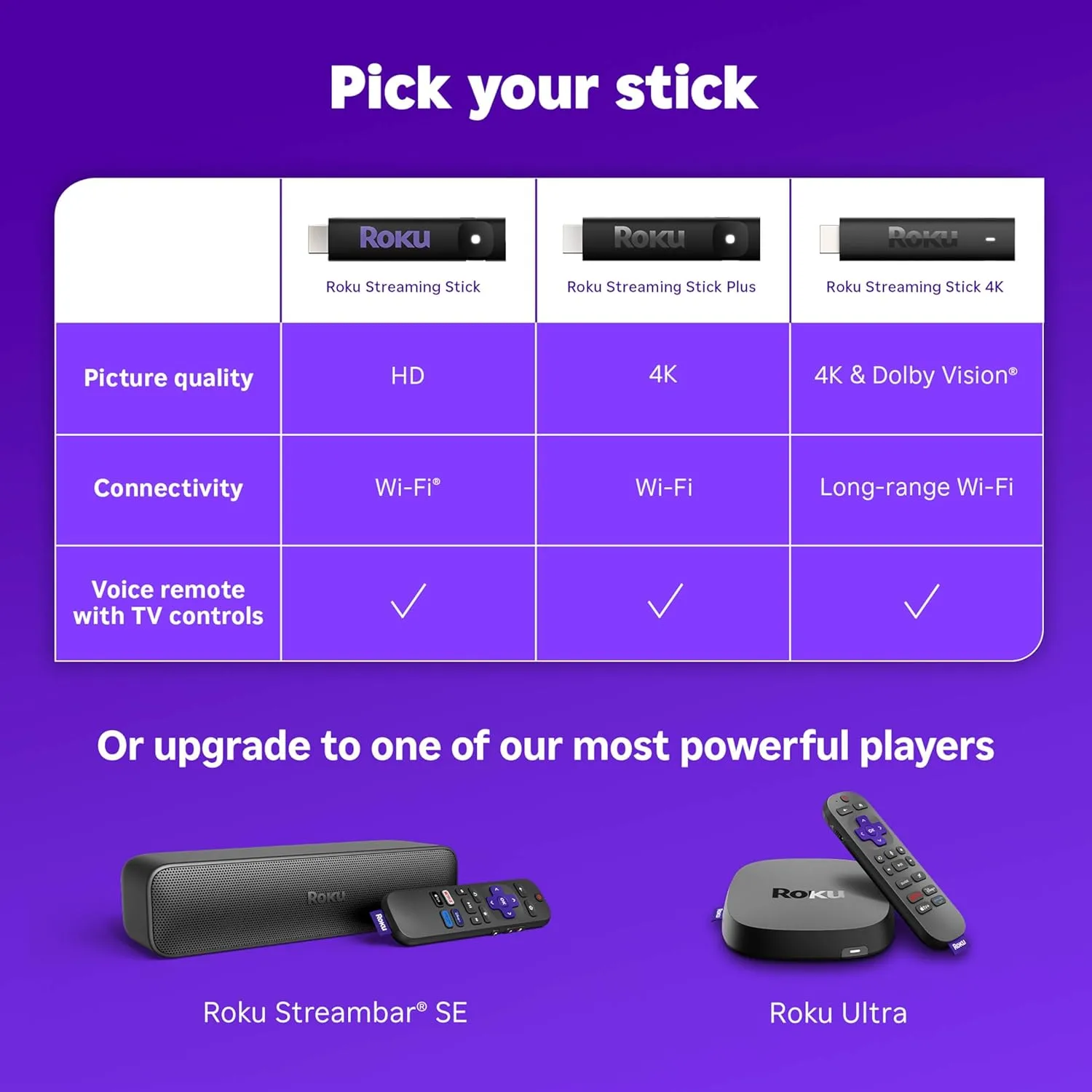 1768712069 909 Roku Streaming Stick HD 2025 %E2%80%94 HD Streaming Device for