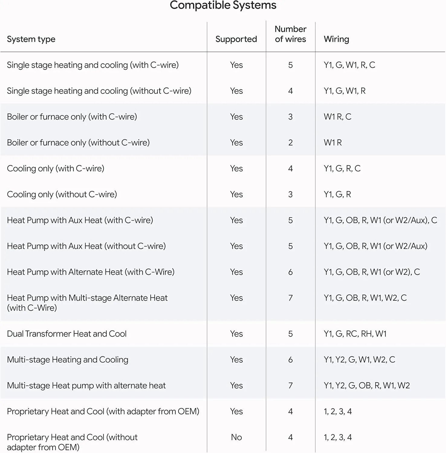 1769048636 755 Google Nest Learning Thermostat 4th Gen 2024 with Nest Temperature