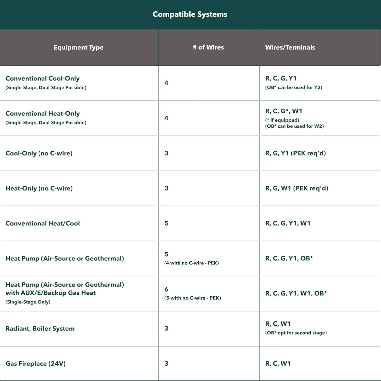 1769090307 223 ecobee Smart Thermostat Essential Energy Star Certified programmable Wi Fi