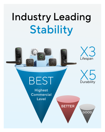 smart home intergration