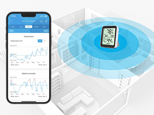 196ft Whole-home Coverage