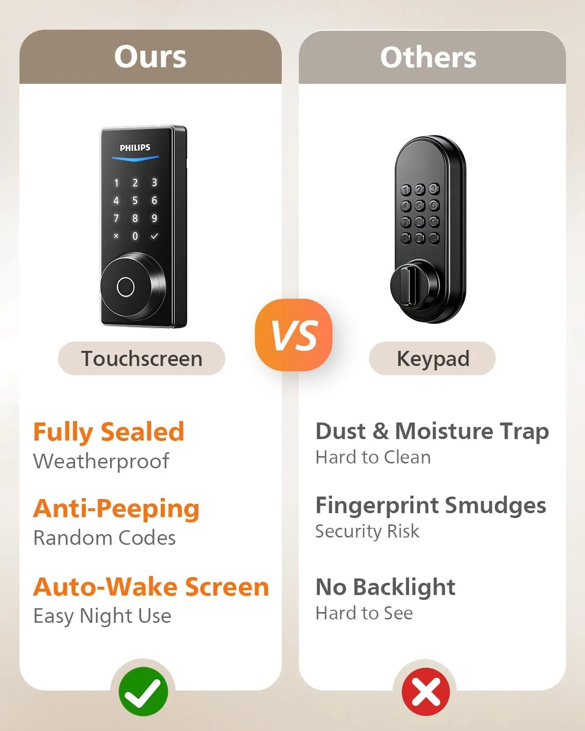 1771680289 459 Philips Built in WiFi Smart Lock Keyless Entry Door Lock with