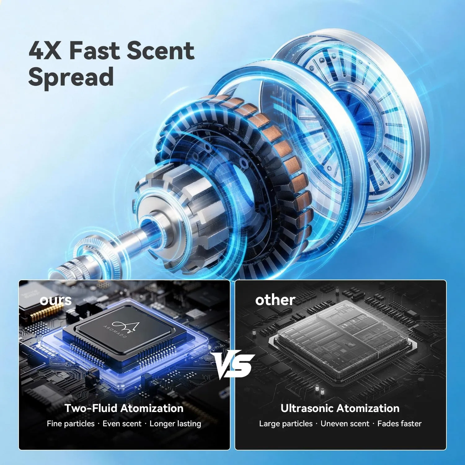 1771837517 488 2025 Upgraded 3500 SqFt Smart Scent Machine HVAC System