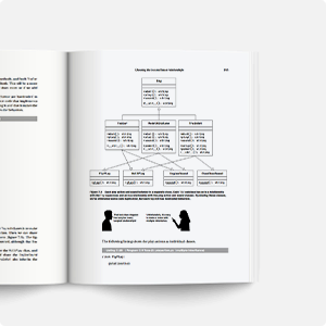 Software Design for Python Programmers quote 3