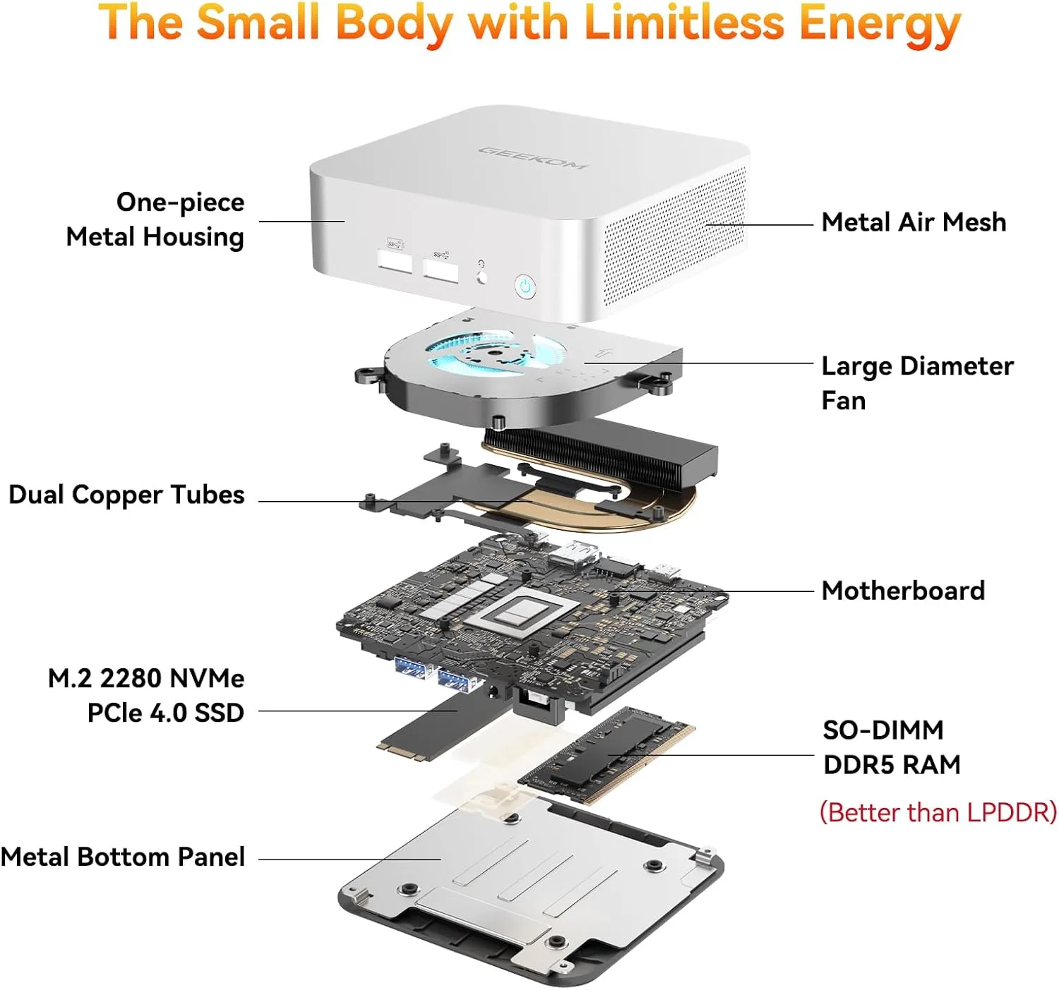 1772335066 576 GEEKOM A6 Mini PC with AMD Ryzen 7 6800H 16GB