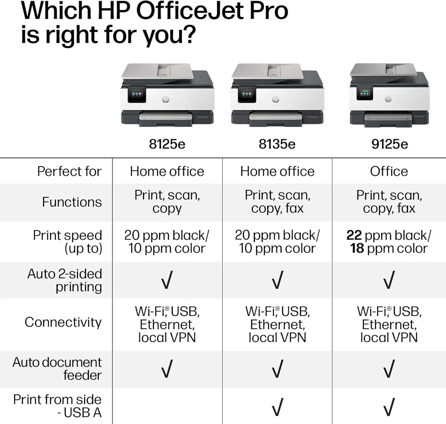 1772452319 932 HP OfficeJet Pro 8125e Wireless All in One Color Inkjet Printer Print