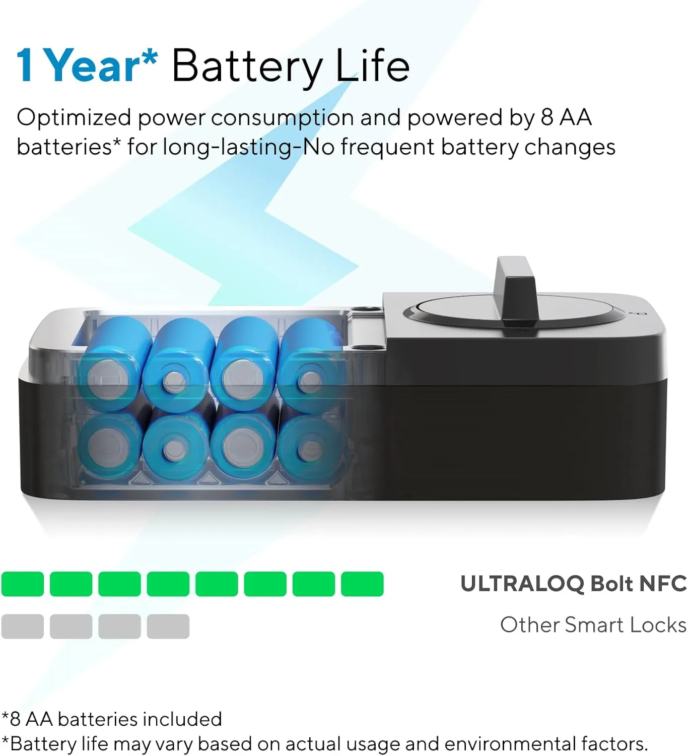 1773032090 909 ULTRALOQ Bolt NFC Smart Lock Tap to Unlock with Apple