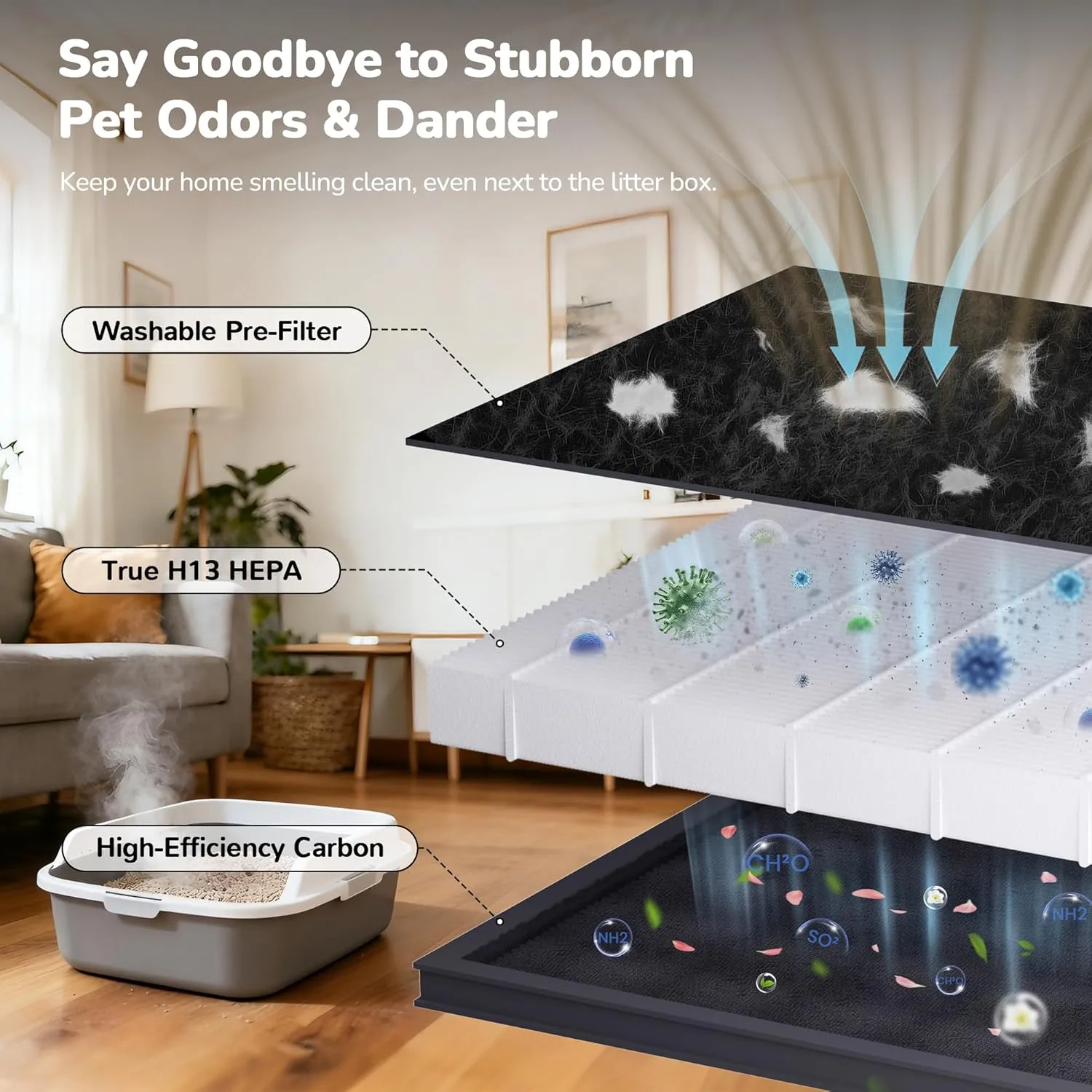 1773558645 342 Smart Pet Hair Air Purifier For Home Large Room 2500