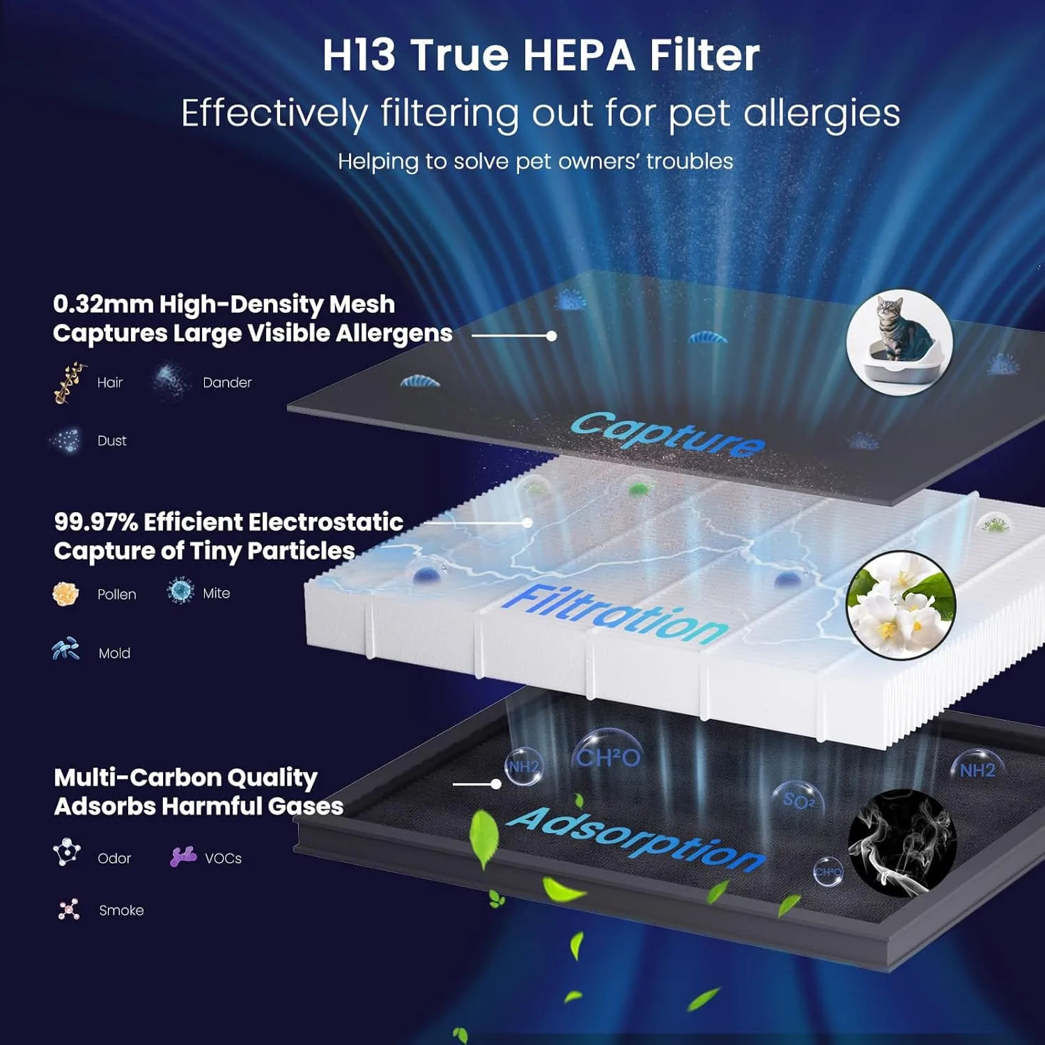 1773595000 34 Air Purifier for Home Pets to 2500 Ft%C2%B2 with Smart