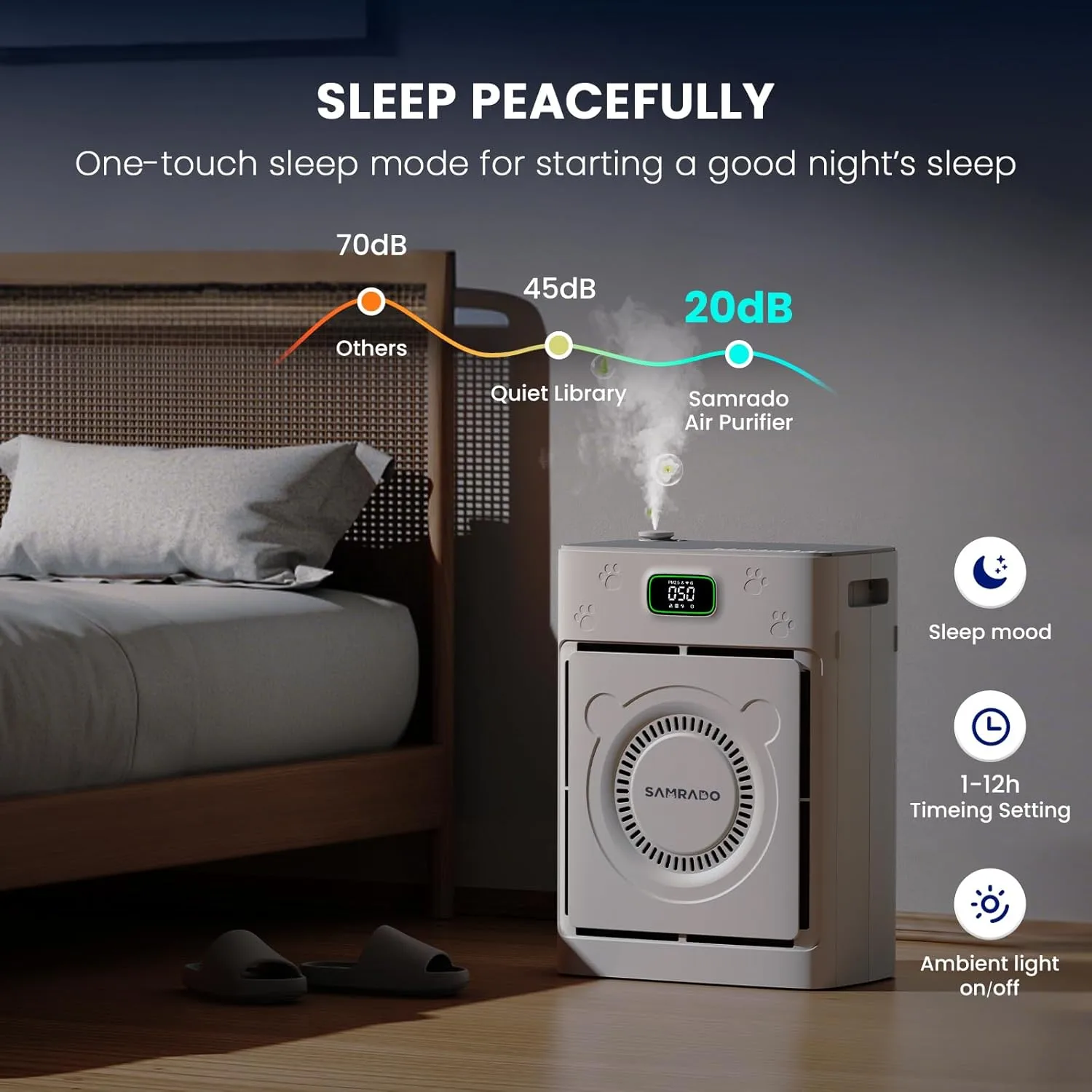 1773595001 616 Air Purifier for Home Pets to 2500 Ft%C2%B2 with Smart