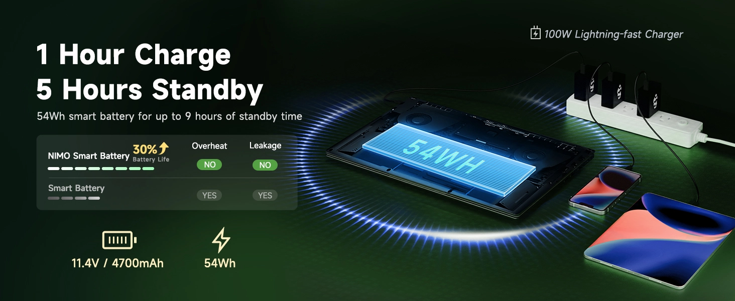 54Wh Battery and 100W Charger