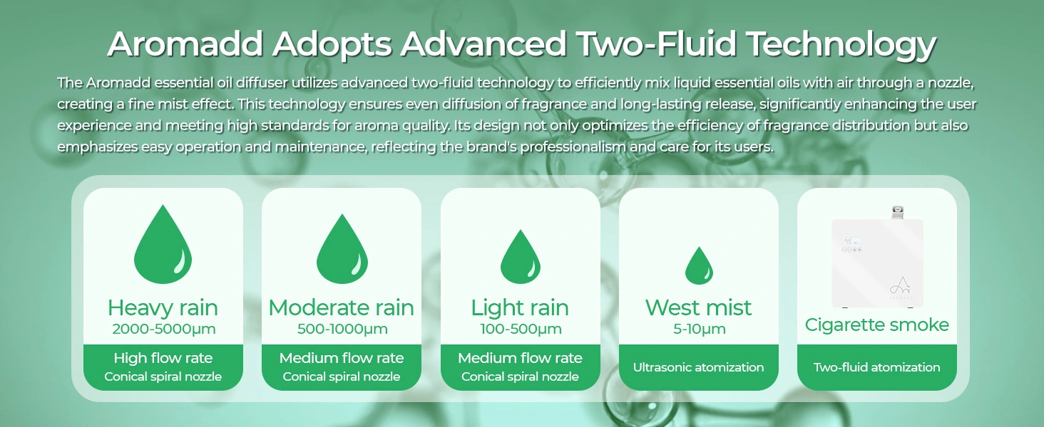 diffusers for essential oils large room