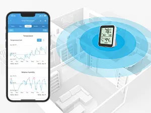 196ft Whole-home Coverage