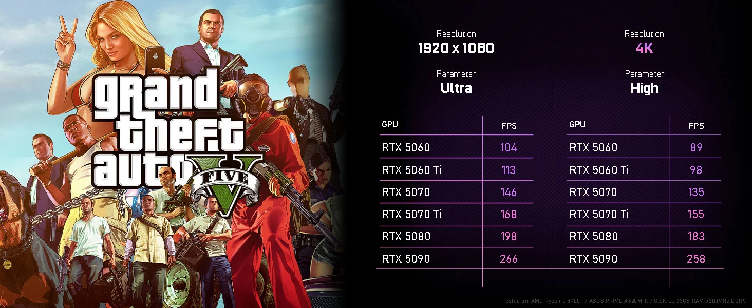 BEASTCOM Q5 | Pro Gaming