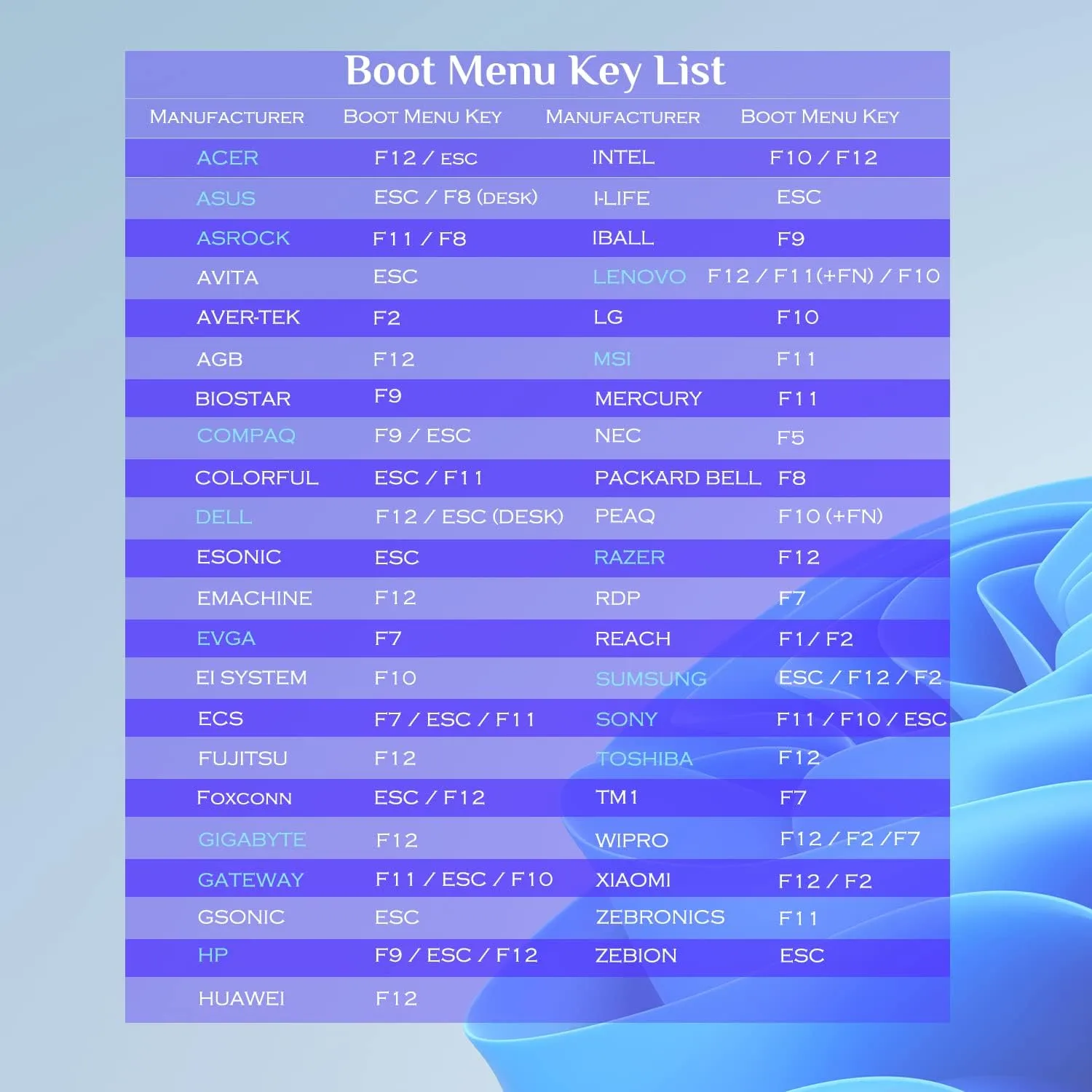 1768031086 368 64GB Bootable USB Drive 32 for Windows 1110