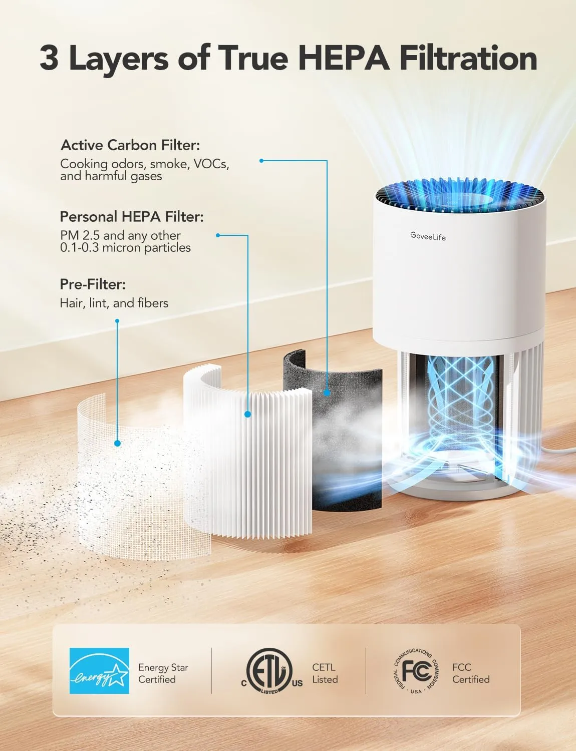 1768139822 752 GoveeLife Mini Air Purifier for Bedroom Smart Filter Air Purifier