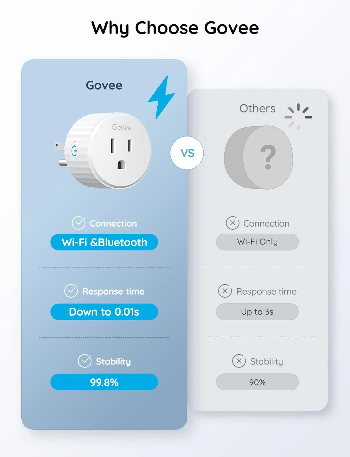1768177006 147 Govee Smart Plug WiFi Plugs Work with Alexa Google