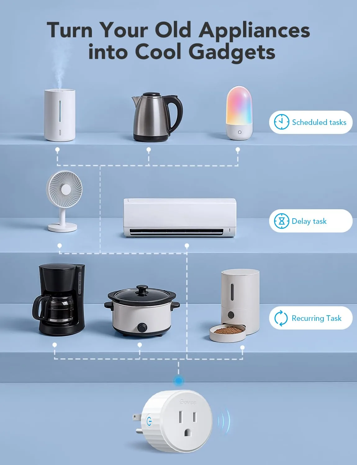 1768177006 898 Govee Smart Plug WiFi Plugs Work with Alexa Google