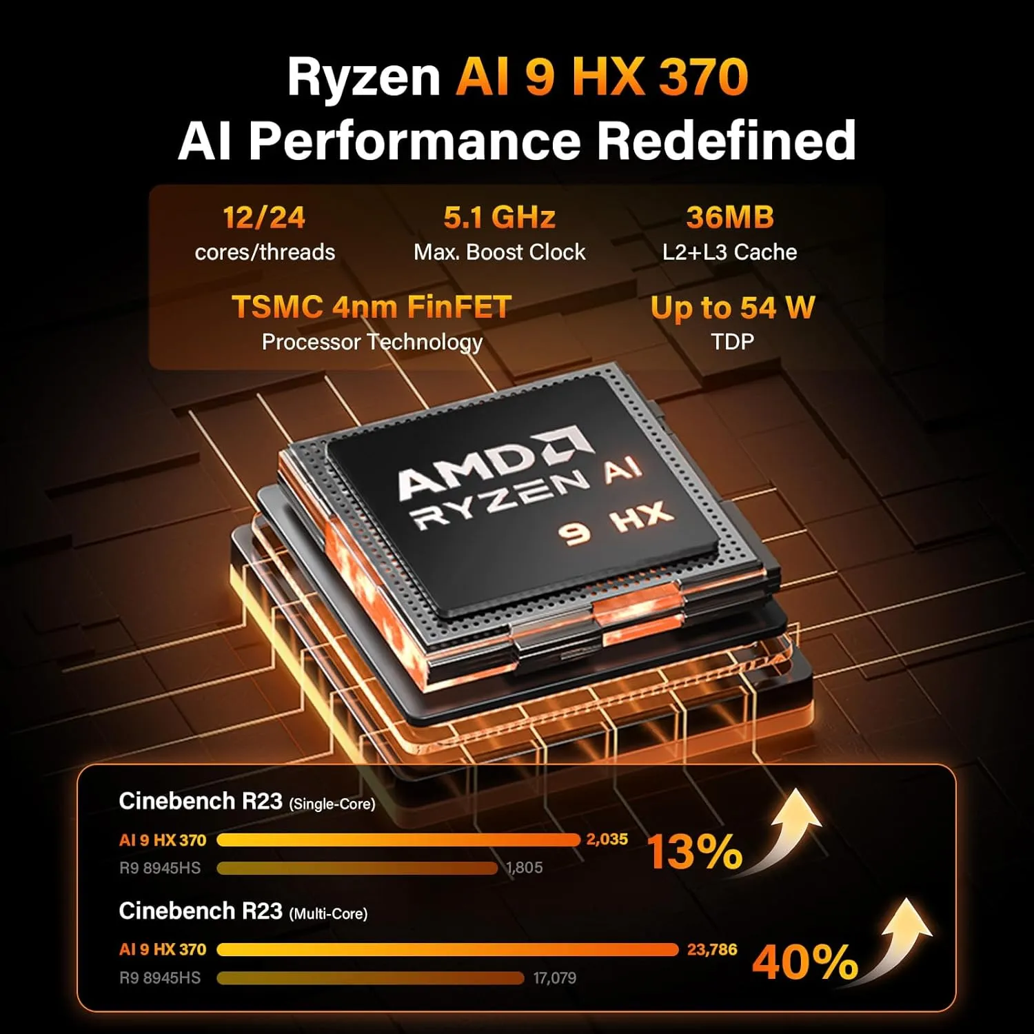 1768184459 110 GEEKOM A9 Max AI Mini PC with AMD Ryzen AI