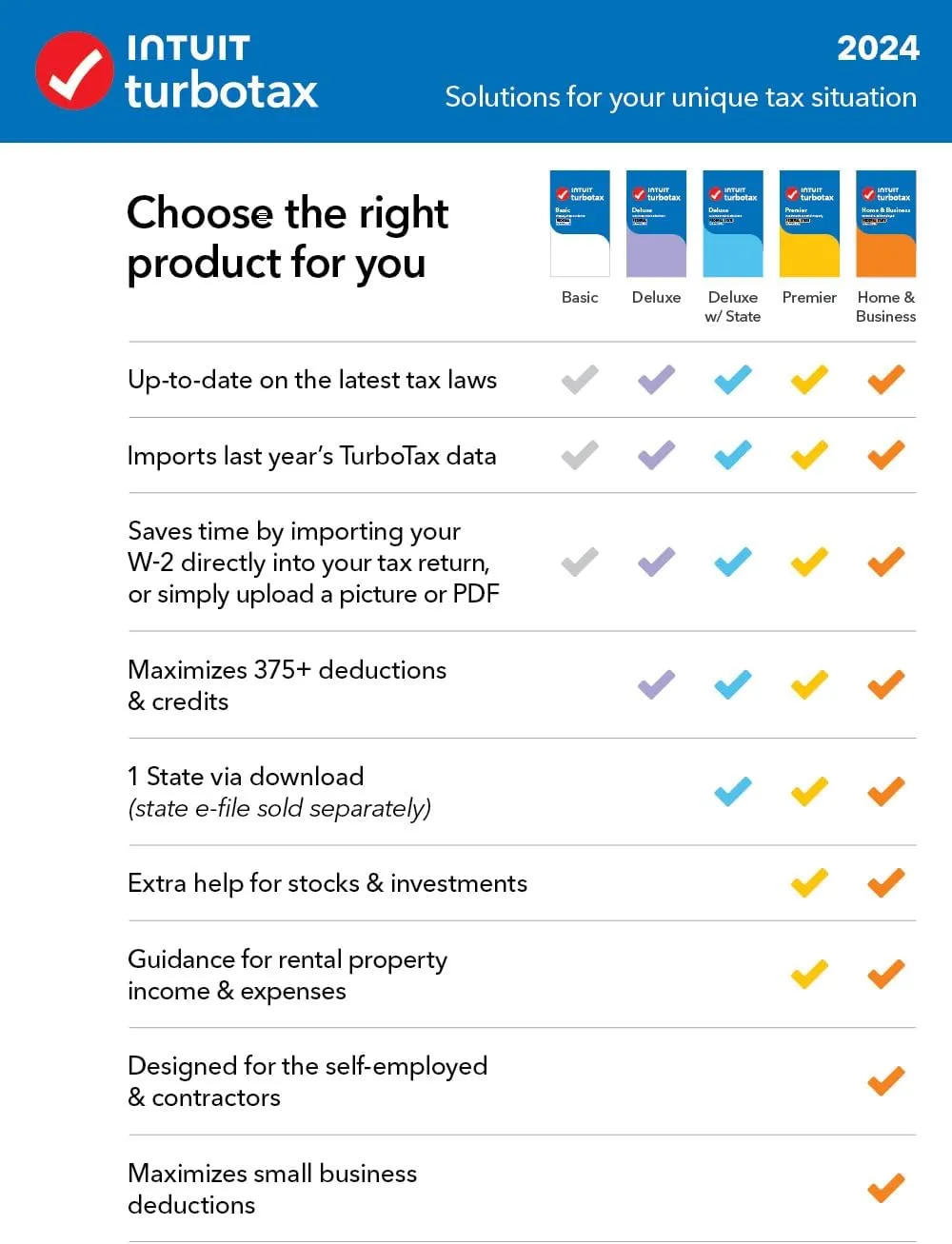 1768409246 770 OLD VERSION TurboTax Deluxe 2024 Tax Software Federal State