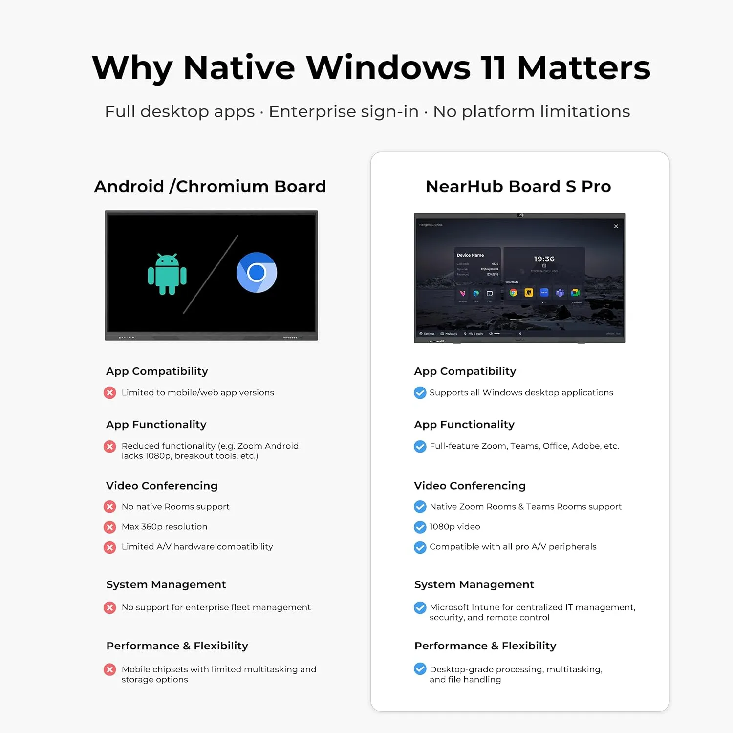 1768465436 557 NearHub S Pro 4K UHD Smart Board55Windows 11 Interactive Whiteboard