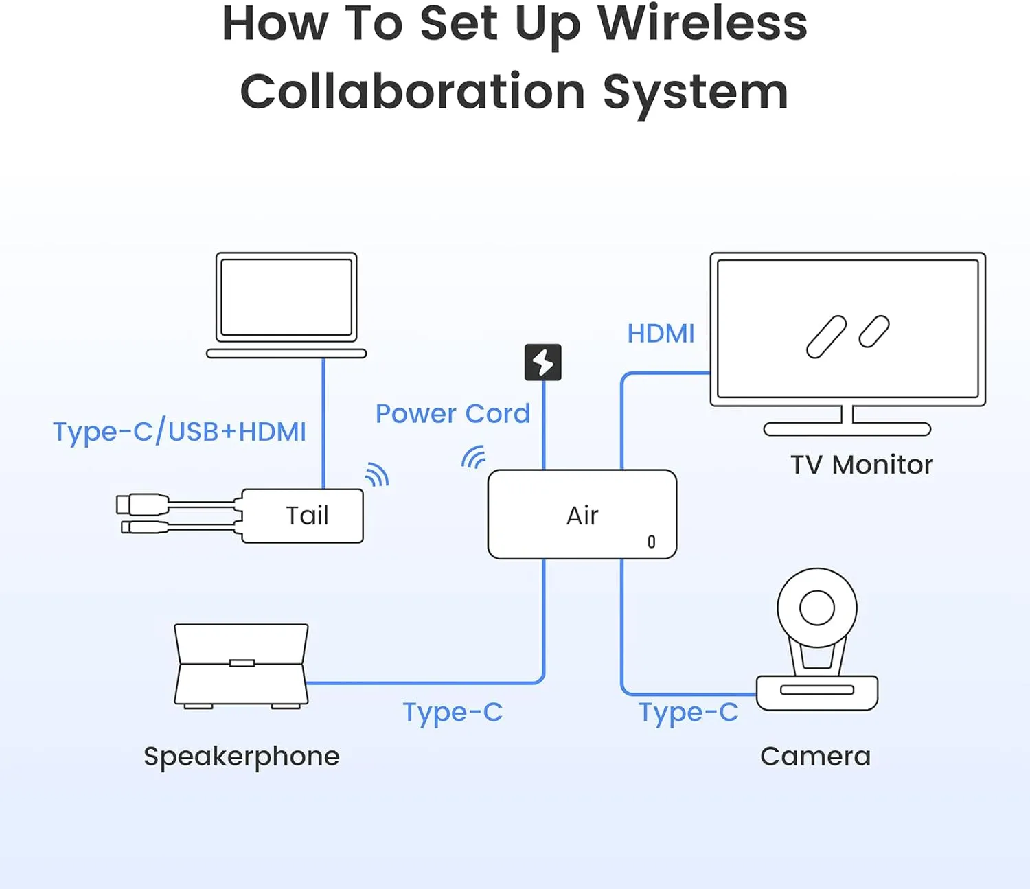 1768480146 269 NearHub Tail Wireless Screencast HDMI Transmitter Plug Play Supprt