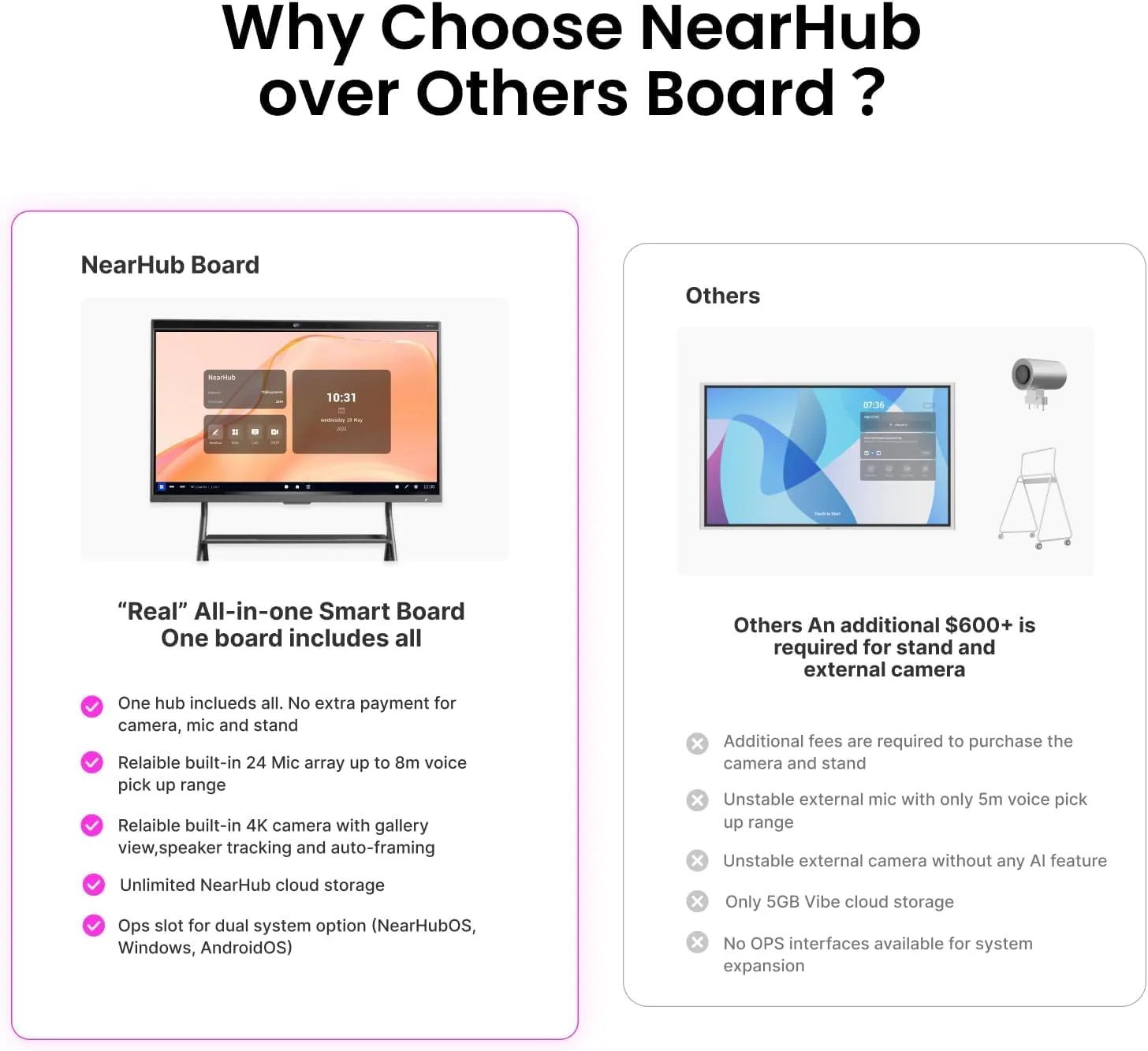 1768495165 2 NearHub 55 Interactive Smart WhiteboardAI Powered 4K CameraMEMS 24 mic Array