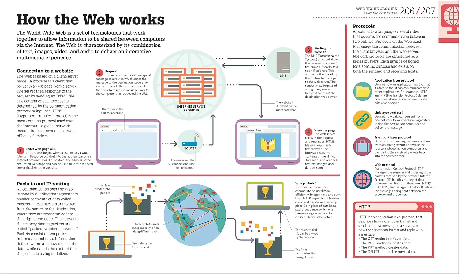 1768723071 506 Beginners Step by Step Coding Course Learn Computer Programming the Easy Way