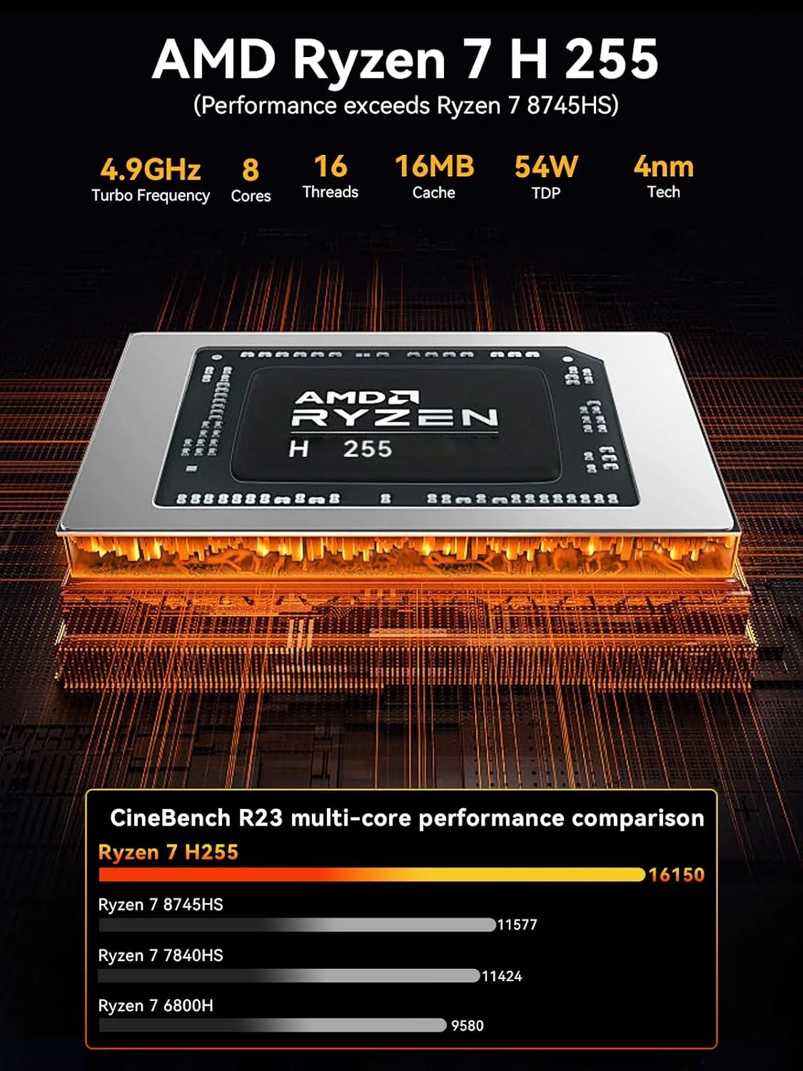 1768778232 464 GMKtec Gaming Mini PC AMD Ryzen 7 H 255 Upgraded