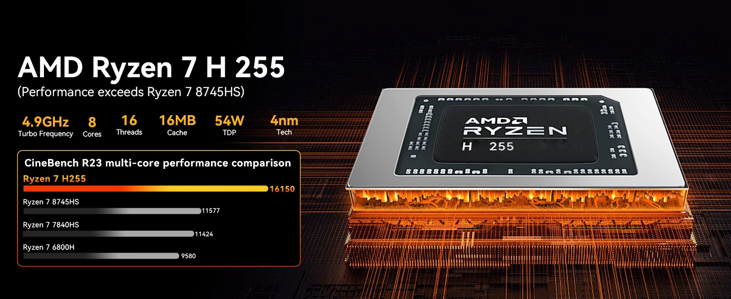 AMD Ryzen 7 H 255