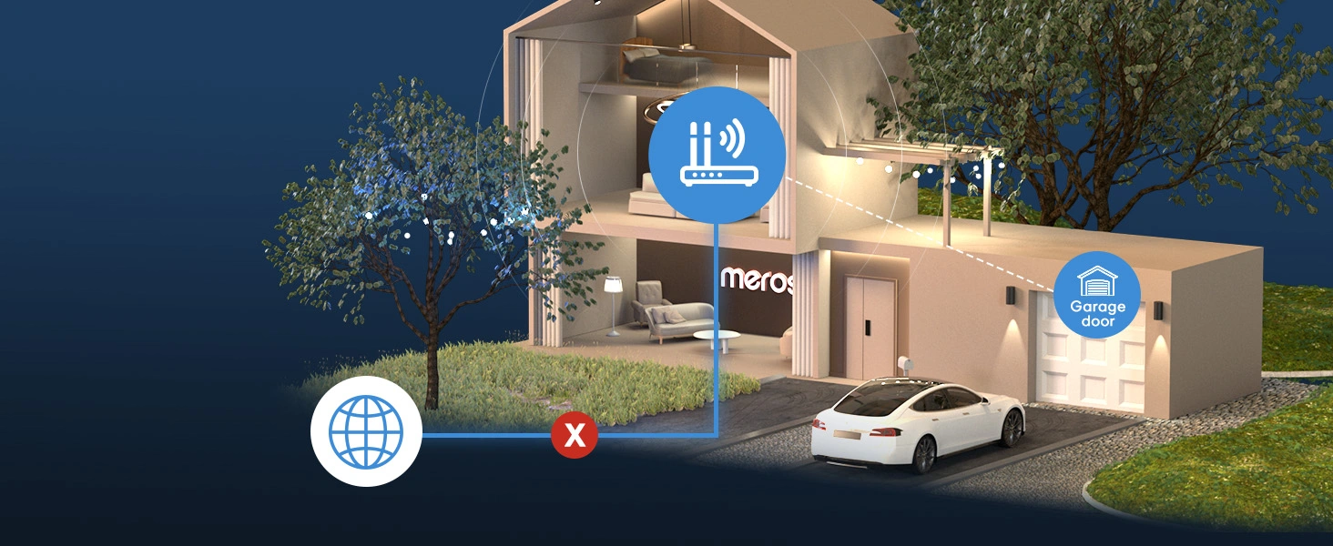 Smart garage door openers can be controlled offline