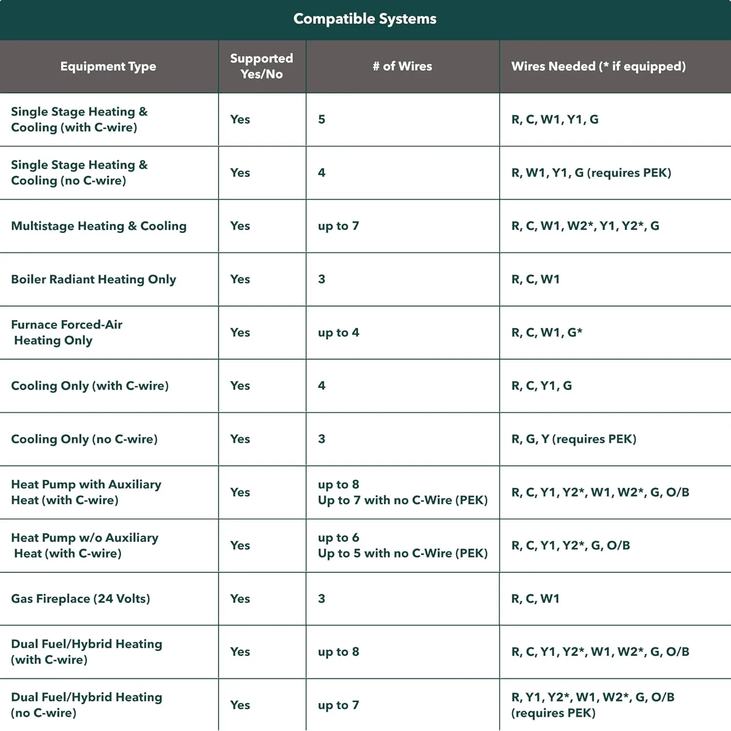 1769018529 961 ecobee Smart Thermostat Premium with Smart Sensor and Air Quality