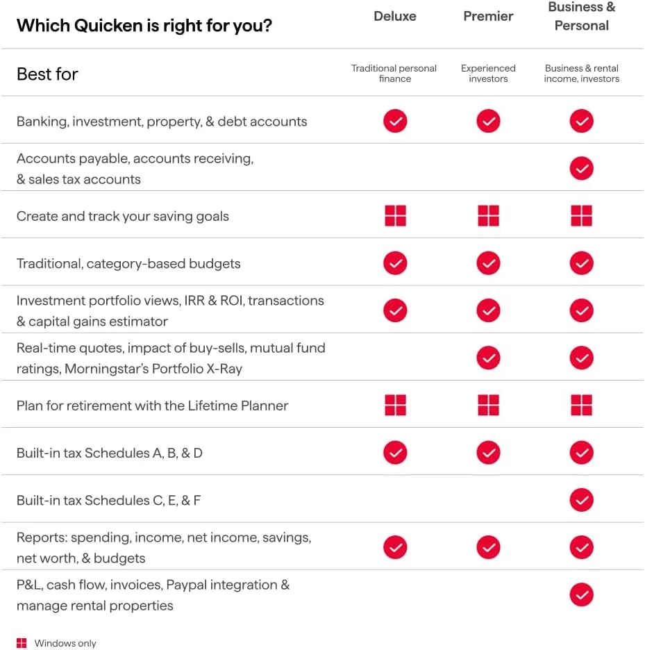 1769351983 904 QUICKEN CLASSIC BUSINESS PERSONAL FOR NEW SUBSCRIBERS 1 Year