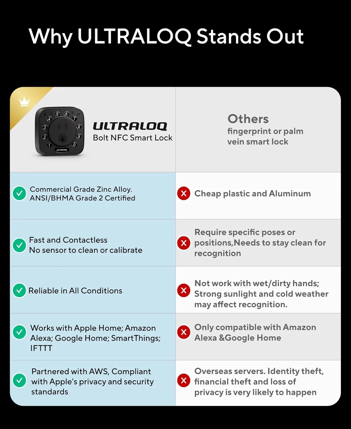 1769436798 351 ULTRALOQ Bolt NFC Smart Deadbolt Lock for Front Door Tap