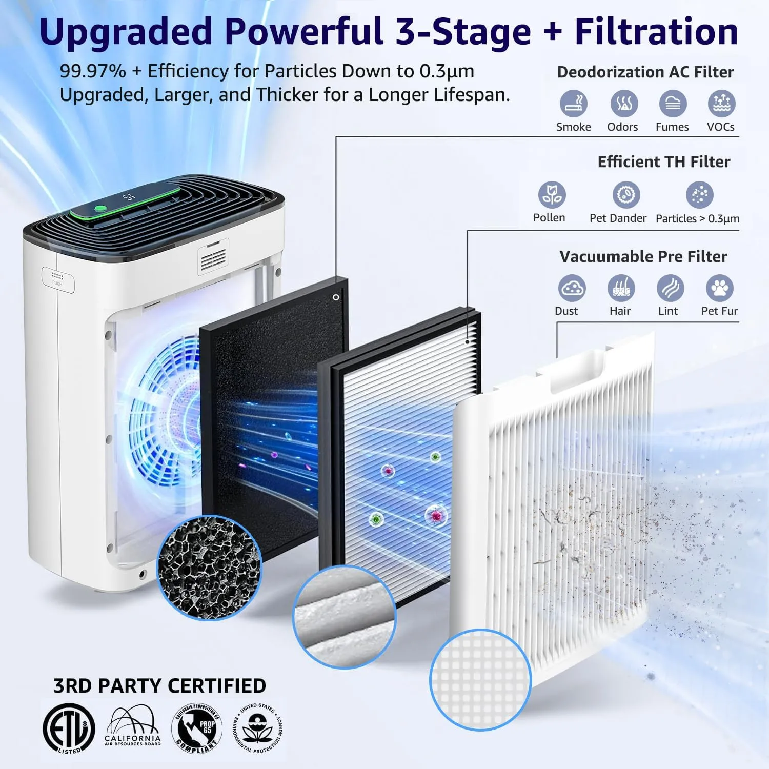 1769512978 181 KNKA Air Purifiers for Home Large Room Bedroom Up to