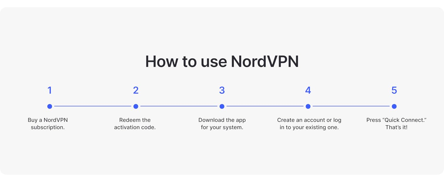How to use NordVPN