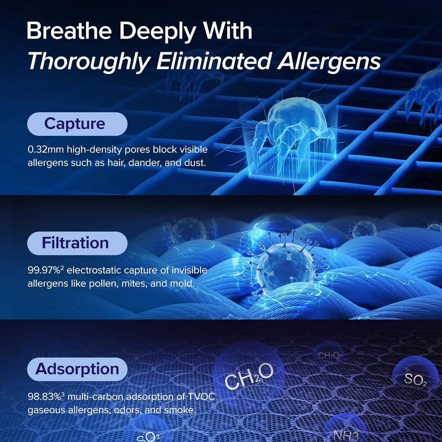 1769885114 555 LEVOIT Air Purifiers for Home Large Room Up to 1875