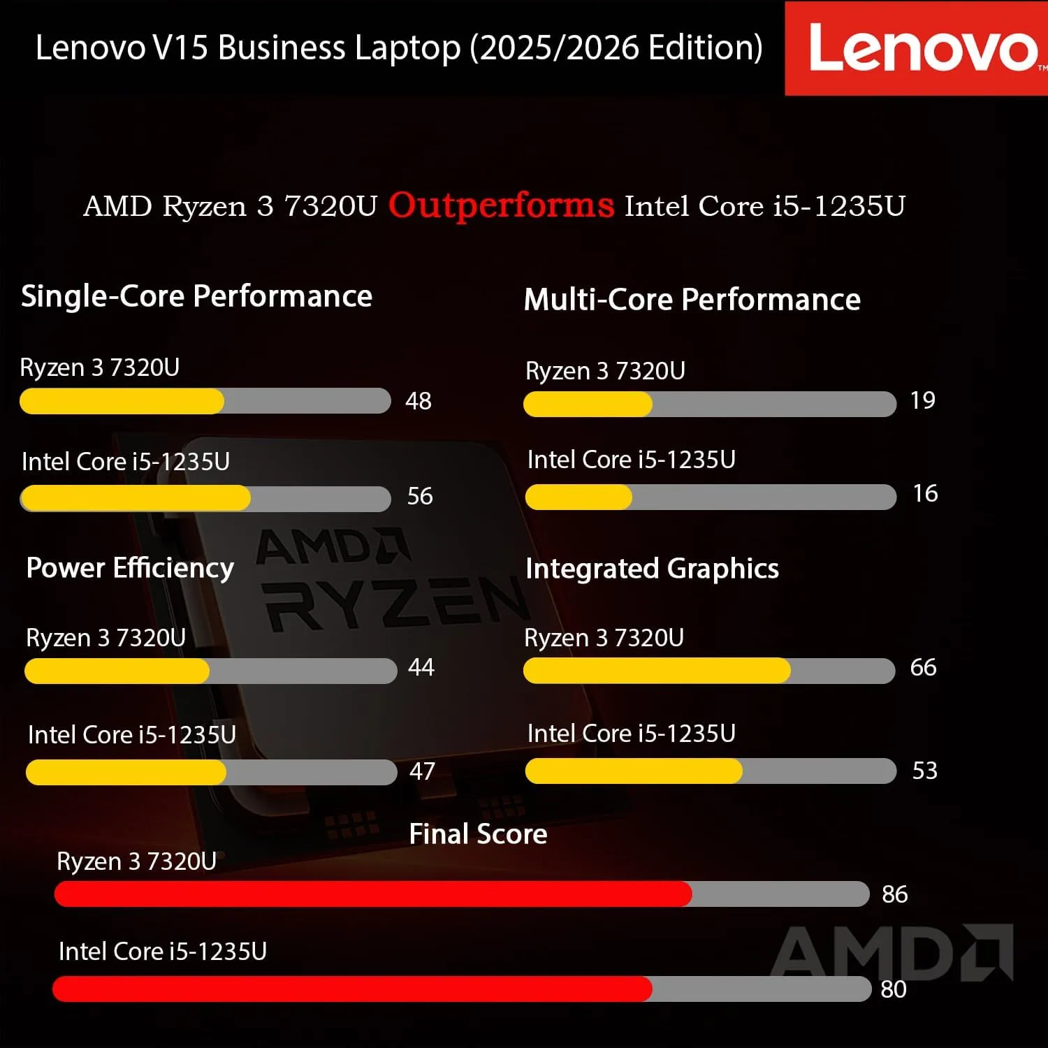 1769911118 313 Lenovo 2026 New Generation Business and Student Laptop Ryzen 3