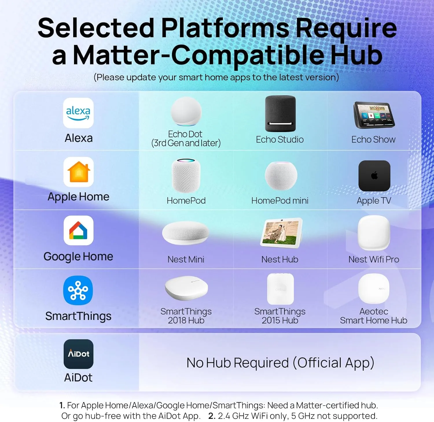 1770080247 91 Linkind Matter Smart Light Bulb WiFi Smart Bulbs Work with