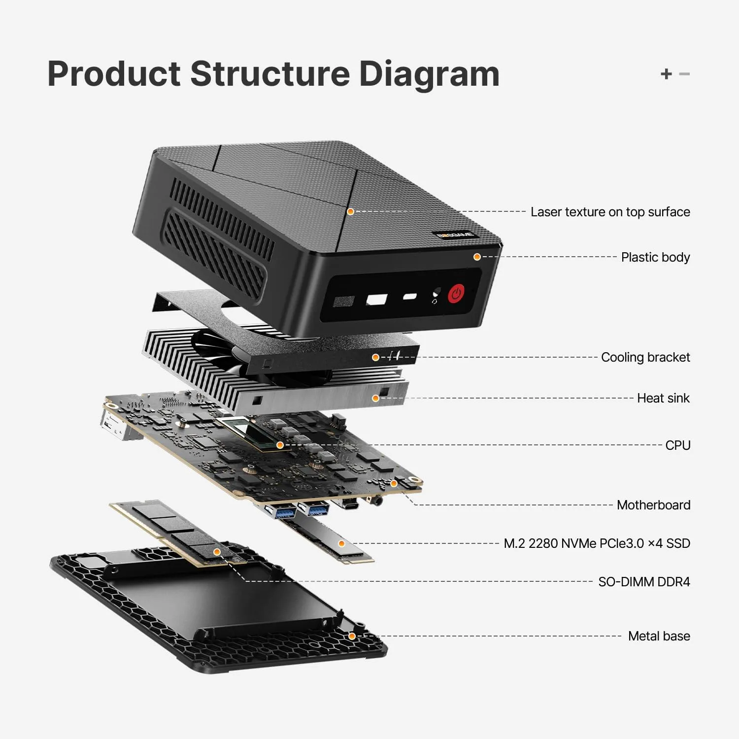 1770175651 828 BOSGAME E4 Mini PC Mini Computers with AMD Ryzen 5