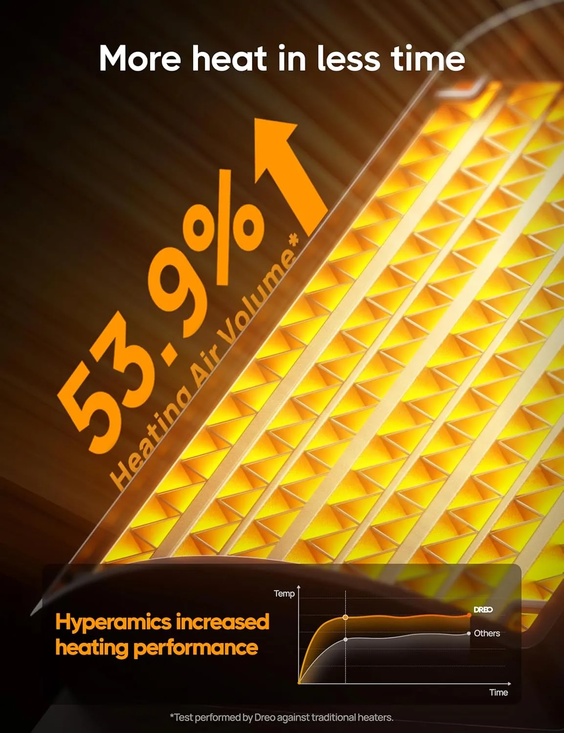 1770197143 656 DREO Space Heater Portable Electric Heaters for Indoor Use with