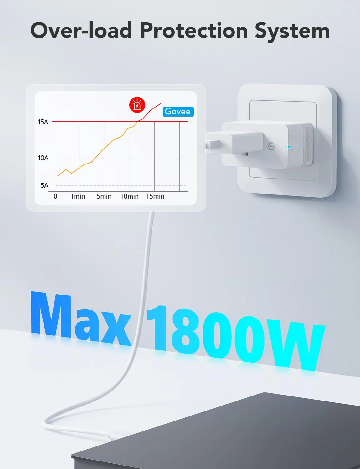 1770231575 784 Govee Smart Plug with Energy Monitoring WiFi Bluetooth Plug Work