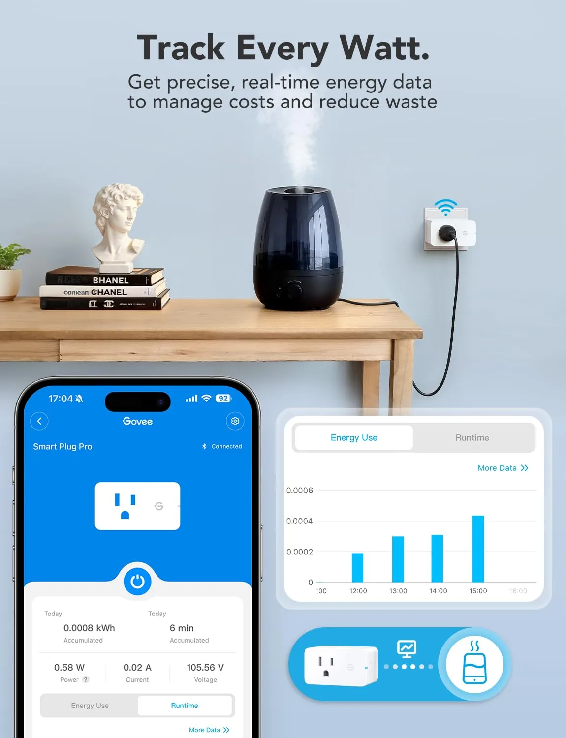 1770231575 990 Govee Smart Plug with Energy Monitoring WiFi Bluetooth Plug Work