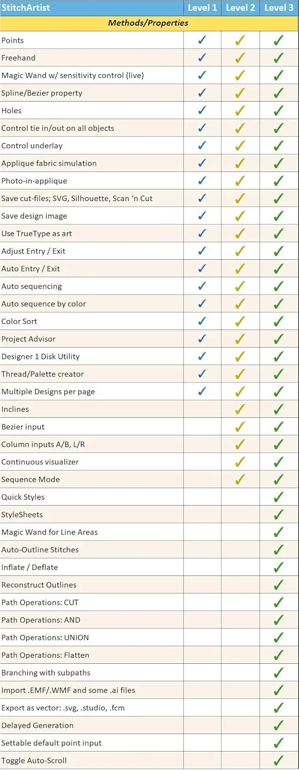 1770334787 10 Embrilliance StitchArtist Level 2 Digitizing Embroidery Software for MAC