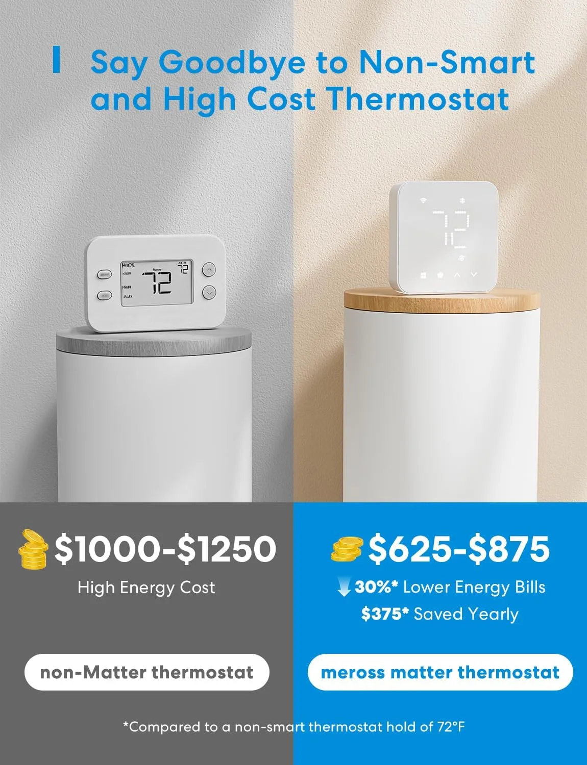 1770376592 229 meross Smart Thermostat for Home WiFi Thermostat Works with Matter